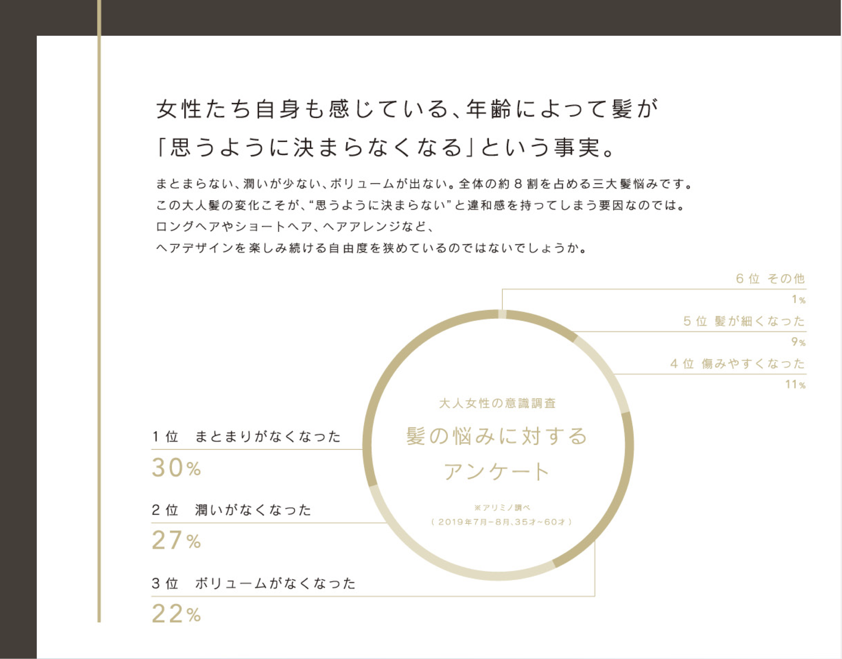 New Treatment Of Lietratte